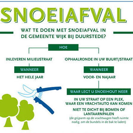 Infographic over wat de gemeente doet met snoeiafval