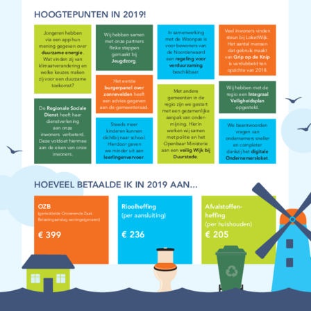 infographic laat met tekst en cijfers de jaarrekening 2019 zien.