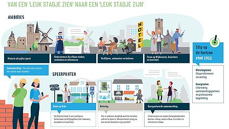 Infographic Vitaliteit binnenstad Wijk bij Duurstede