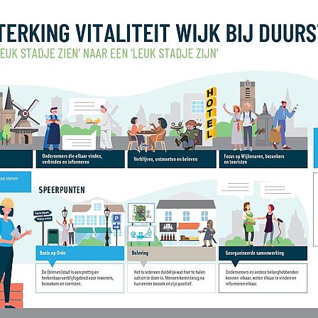Infographic Vitaliteit binnenstad Wijk bij Duurstede